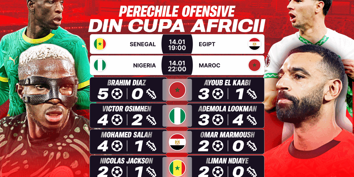 Semi-finale electrizante la Cupa Africii: staruri și cote super!