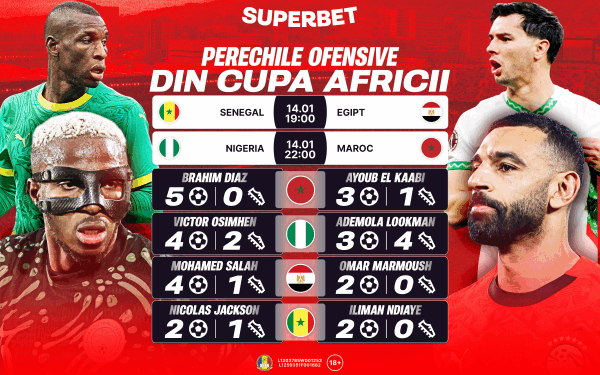 Semi-finale electrizante la Cupa Africii: staruri și cote super!