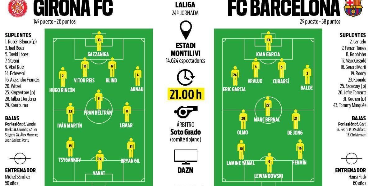 Montilivi, terenul de recalibrare pentru Barça după eșecul de la Metropolitano FC Barcelona se pregătește să-și îndrepte situația pe terenul celor de la Girona, într-un meci programat să aducă reenvierea spiritului competitiv