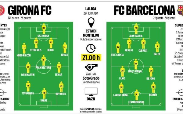 Montilivi, terenul de recalibrare pentru Barça după eșecul de la Metropolitano FC Barcelona se pregătește să-și îndrepte situația pe terenul celor de la Girona, într-un meci programat să aducă reenvierea spiritului competitiv