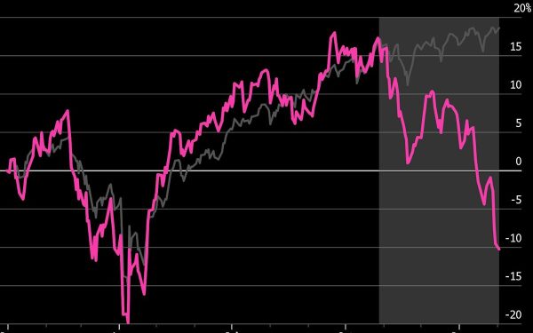 Criza acțiunilor din domeniul software: Investitorii se tem de „SaaSpocalypse” Acțiunile companiilor din sectorul software au fost supuse unei presiuni masive, pe fondul unei percepții tot mai îngrijorătoare privind impactul artificial intelligenciei asupra industriei