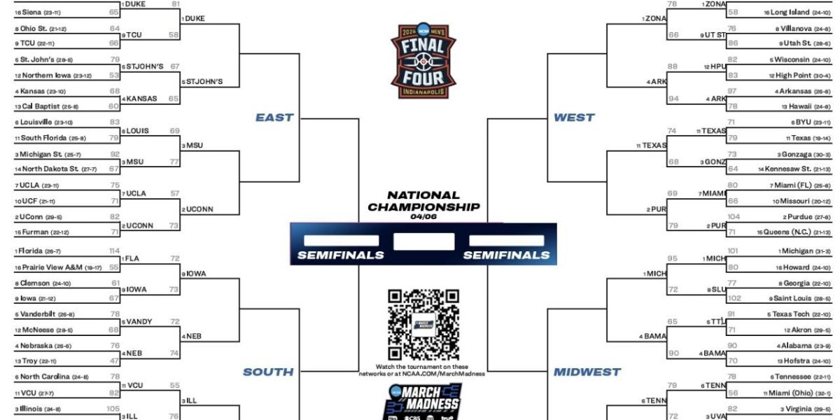 NCAA marchează startul celei mai așteptate faze din turneul de baschet masculin din 2026, cu meciurile din Sweet 16 care încep joi, 26 martie