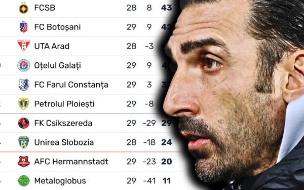 Dinamo pierde în fața FC Argeș în derby-ul etapei a 29-a, o înfrângere care schimbă radical peisajul în lupta pentru salvare pe final de sezon în SuperLiga