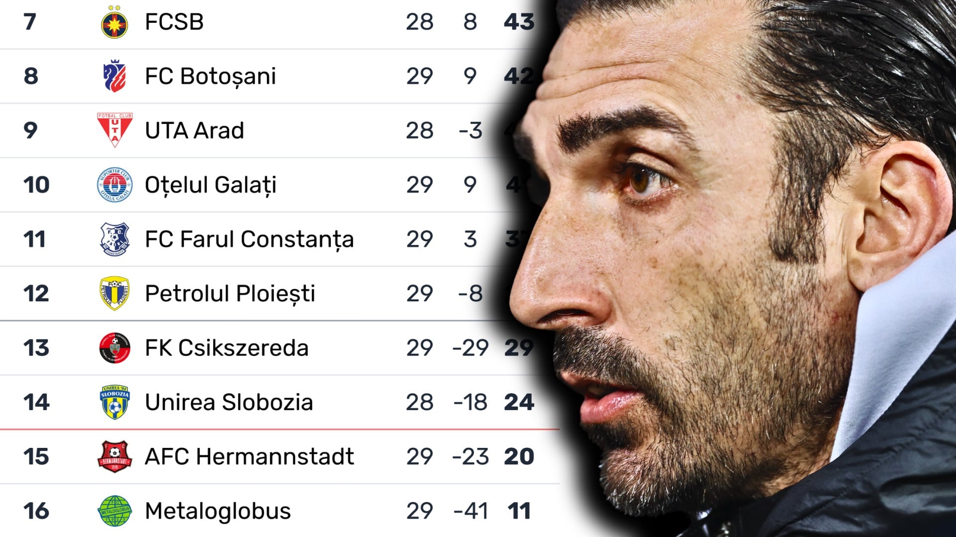 Dinamo pierde în fața FC Argeș în derby-ul etapei a 29-a, o înfrângere care schimbă radical peisajul în lupta pentru salvare pe final de sezon în SuperLiga