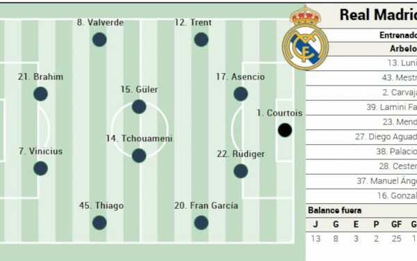 Real Madrid se află cu spatele la zid în lupta pentru titlul din La Liga, după ce echipa blanco a suferit două înfrângeri consecutive, cedând astfel conducerea campionatului către rivalii de la FC Barcelona