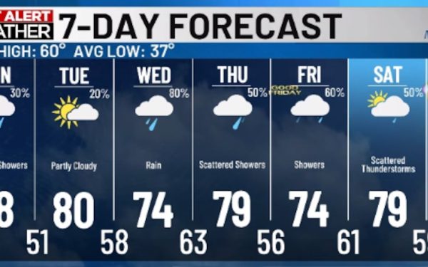 Vreme plăcută în Mid-Ohio Valley, urmează zile pline de ploi și temperaturi în creștere Vremea s-a menținut frumoasă și de primăvară în Mid-Ohio Valley, cu temperaturi care au ajuns astăzi până la 60 de grade Fahrenheit (aproximativ 15 grade Celsius)