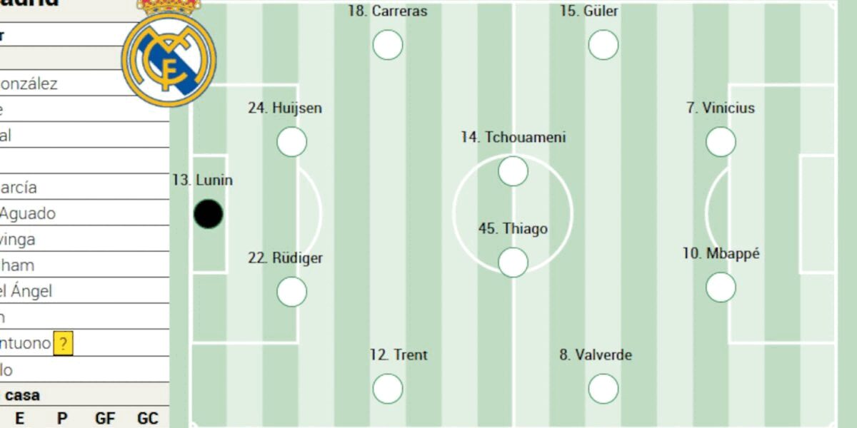 Real Madrid pregătește un adevărat ‘rebranding’ pentru derbiul cu Atletico, cu mai multe schimbări în startul echipei Antrenorul Santiago Arbeloa a anunțat o serie de modificări semnificative în echipa sa pentru meciul crucial de la Madrid, în contextul confruntării cu rivalii de la Atletico