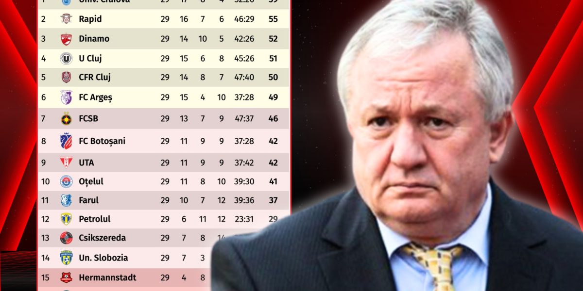 Porumboiu, despre ratarea play-off-ului: „Am investit din banii personali și regret”