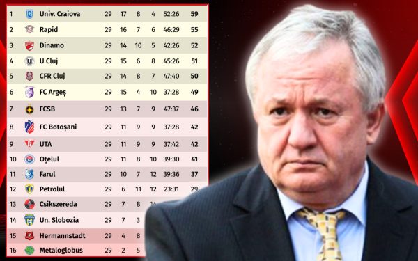 Porumboiu, despre ratarea play-off-ului: „Am investit din banii personali și regret”