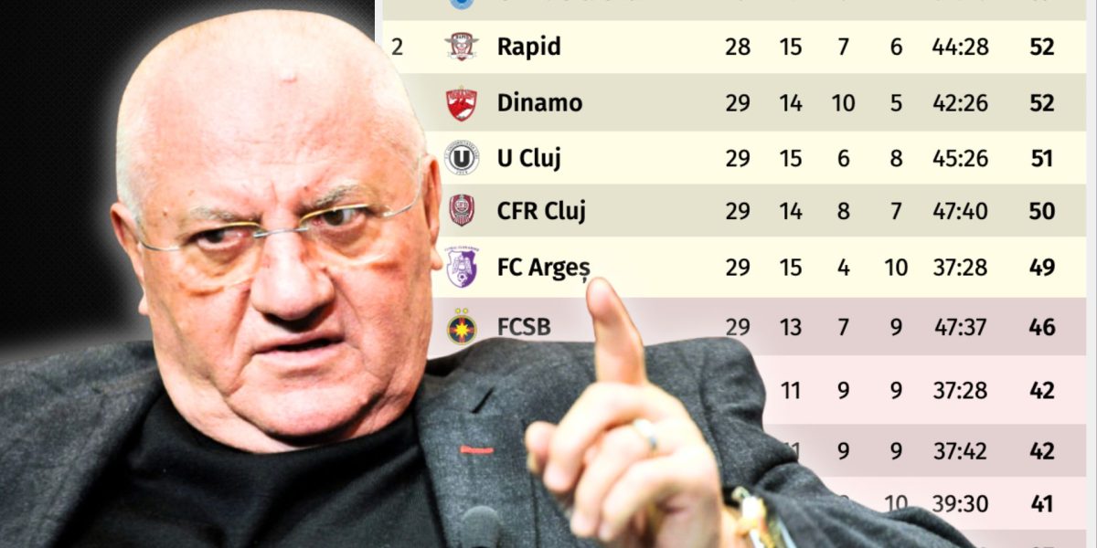 Dumitru Dragomir anticipă o campanie de play-off tensionată, cu Universitatea Craiova pe primul loc și o evoluție dezamăgitoare pentru Dinamo Pe fondul ultimelor etape din SuperLiga României, fostul președinte al Ligii Profesioniste de Fotbal, Dumitru Dragomir, și-a făcut, din nou, cunoscută opinia despre desfășurarea viitoare a campionatului