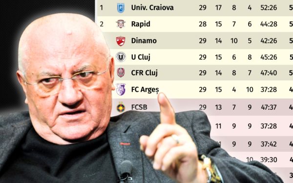 Dumitru Dragomir anticipă o campanie de play-off tensionată, cu Universitatea Craiova pe primul loc și o evoluție dezamăgitoare pentru Dinamo Pe fondul ultimelor etape din SuperLiga României, fostul președinte al Ligii Profesioniste de Fotbal, Dumitru Dragomir, și-a făcut, din nou, cunoscută opinia despre desfășurarea viitoare a campionatului