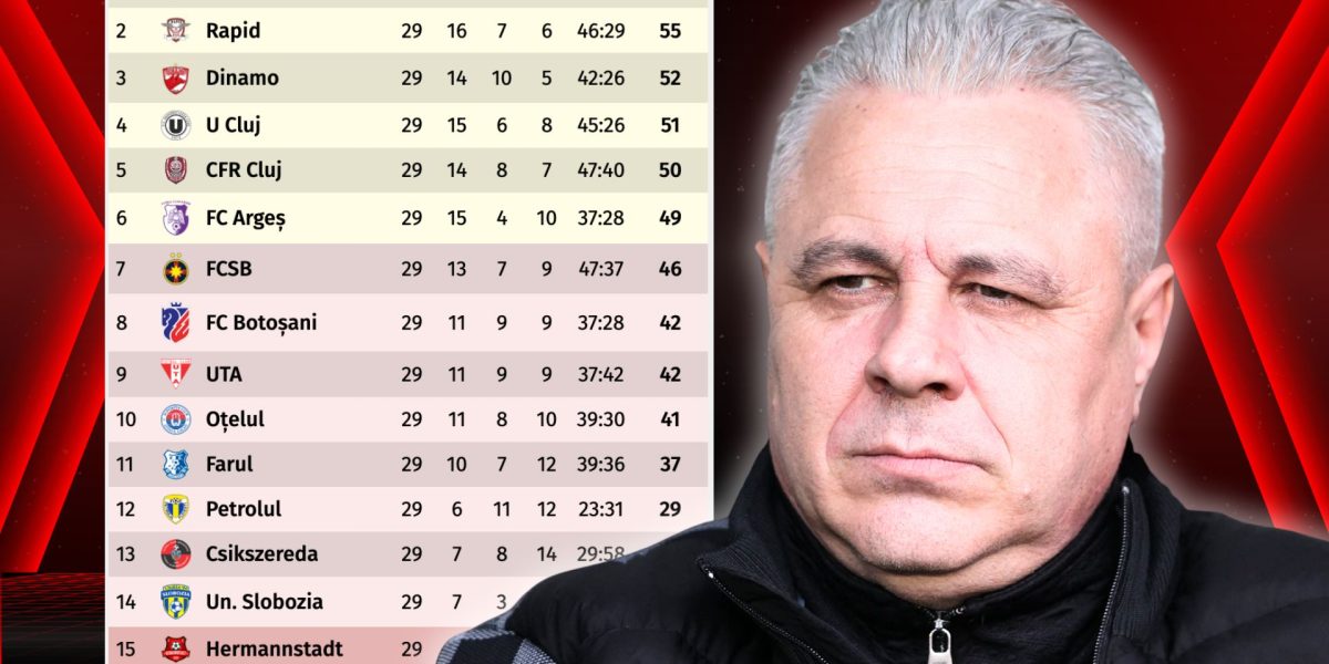 Marius Șumudică despre doi jucători din SuperLiga: „Un matador, cel mai mare câștig”