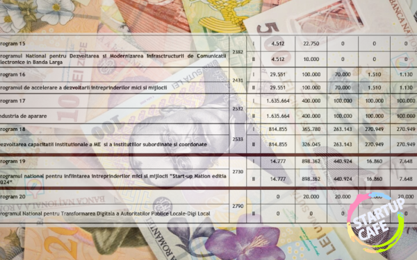 Ministerul Economiei are pregătite pentru anul 2026 o serie de programe de finanțare menite să sprijine economia românească, în special întreprinderile locale