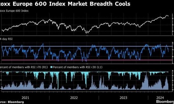 Bursele din Europa, pe val: Iran redeschide Ormuz, companiile de turism, în creștere