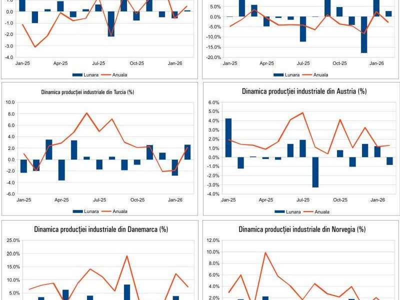 Macro: Ce se întâmplă în aprilie 2026? Află noutățile economice