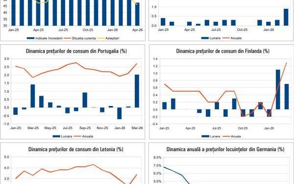 Macroul economic al zilei: Ce se întâmplă în Europa și România?
