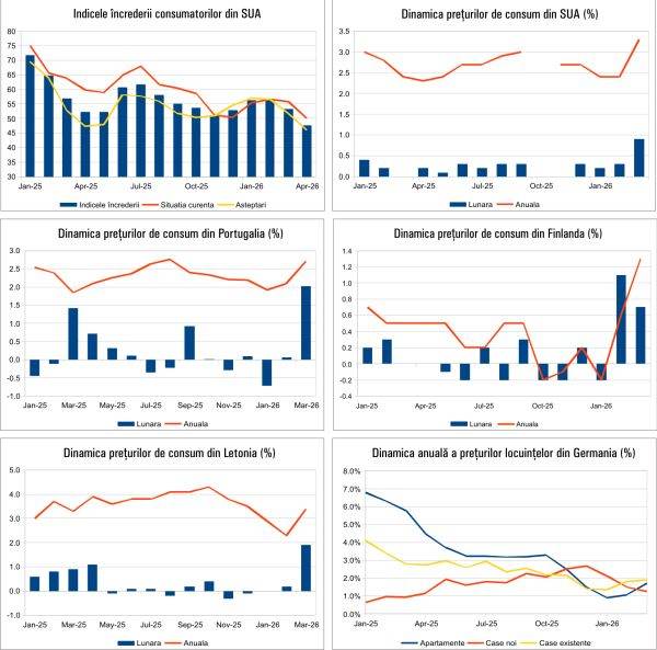 Macroul economic al zilei: Ce se întâmplă în Europa și România?