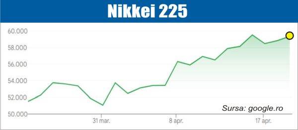 Bursa, sub presiune: Iranul dictează soarta piețelor financiare