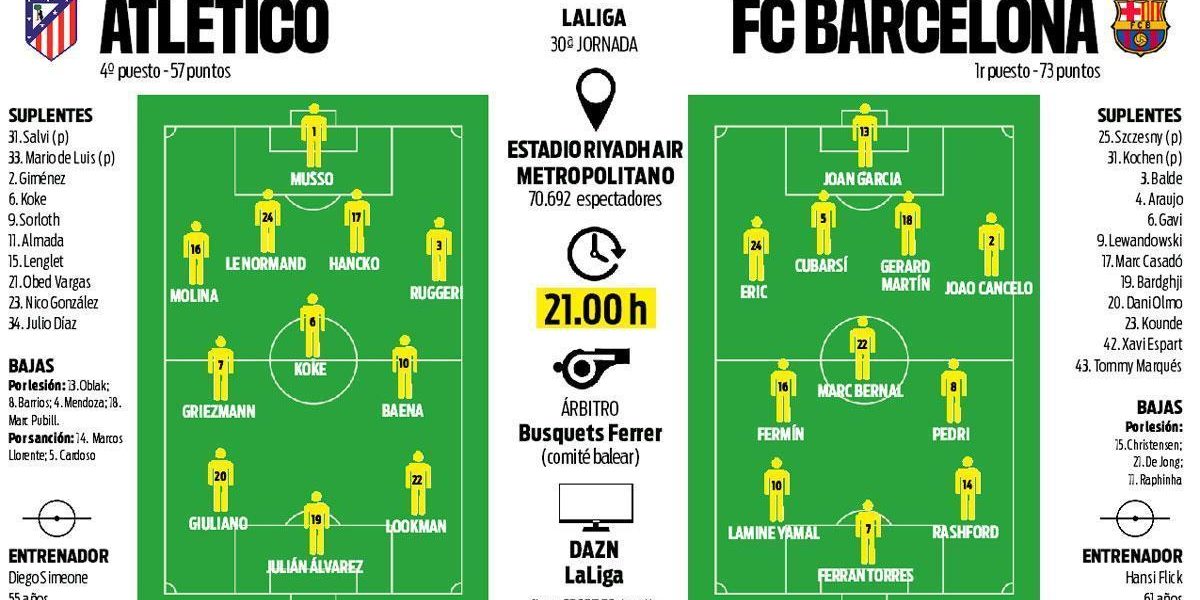 Trei confruntări consecutive între FC Barcelona și Atletico Madrid în doar 11 zile transformă acest sezon într-o adevărată bătălie pentru cele mai importante obiective din campionatul spaniol și Liga Campionilor