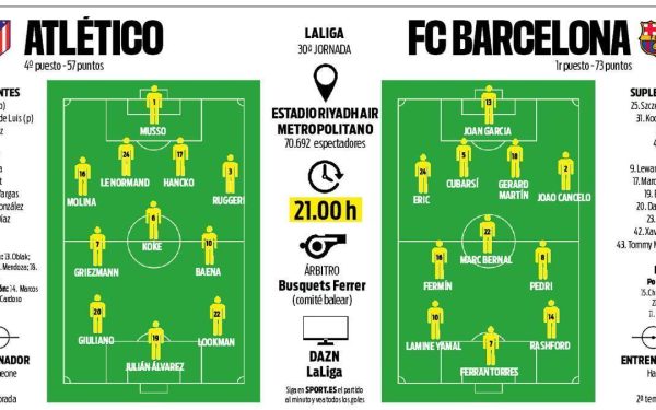 Trei confruntări consecutive între FC Barcelona și Atletico Madrid în doar 11 zile transformă acest sezon într-o adevărată bătălie pentru cele mai importante obiective din campionatul spaniol și Liga Campionilor