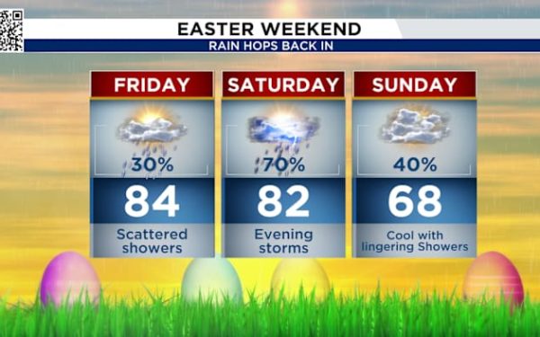 Vremea din weekendul Paștelui în Texas se anunță a fi instabilă, cu ploi sporadice și furtuni în zone precum Houston, pe fondul unei front rece care va traversa sud-estul statului sâmbătă după-amiază și seară