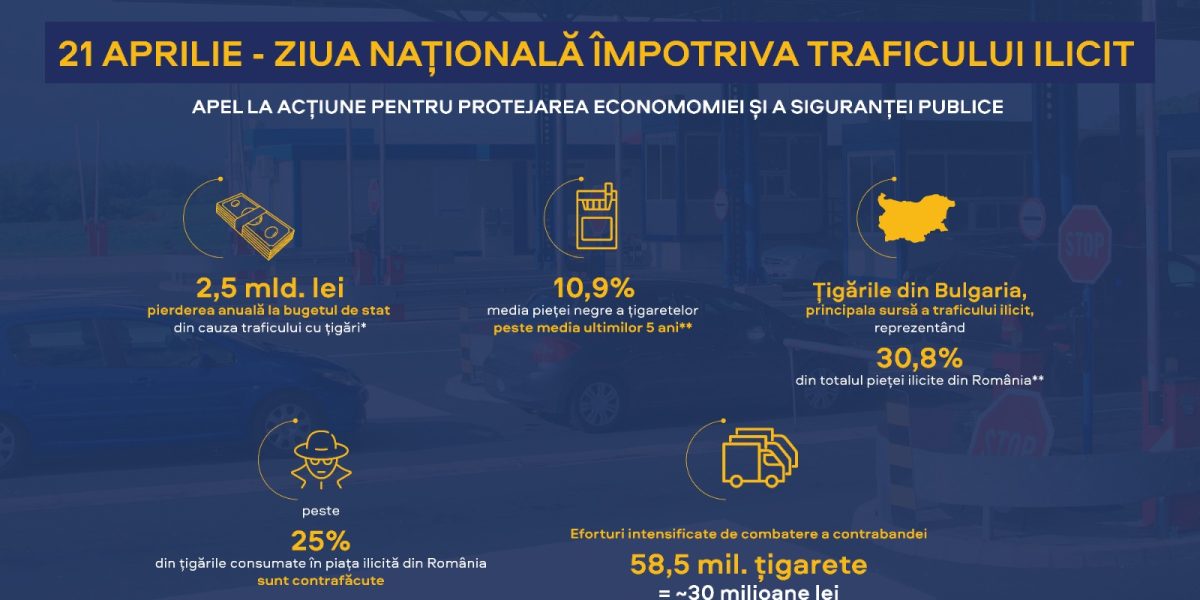 Ziua Națională anti-trafic: România, sub asediu. Economia și siguranța, pe muchie