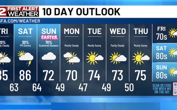 Ploaie izolat până sâmbătă, șanse mai mari de Paște