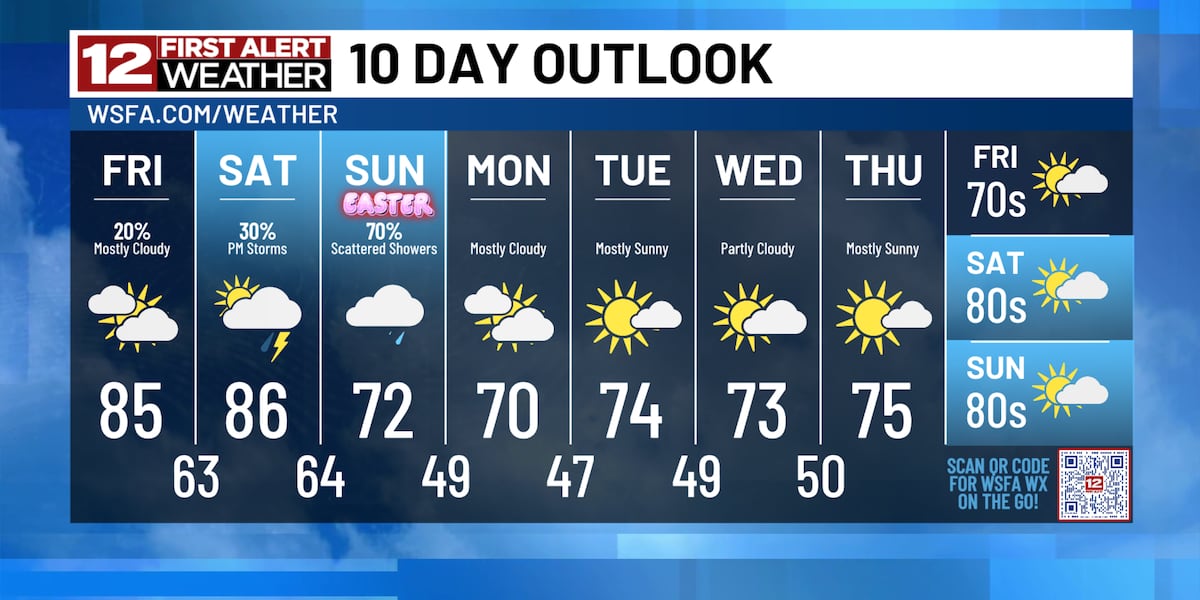 Ploaie izolat până sâmbătă, șanse mai mari de Paște