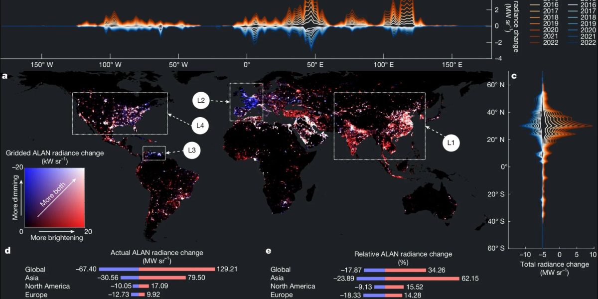 Lumina artificială: Poluarea crește global cu 16%, dar efectele NU-s uniforme