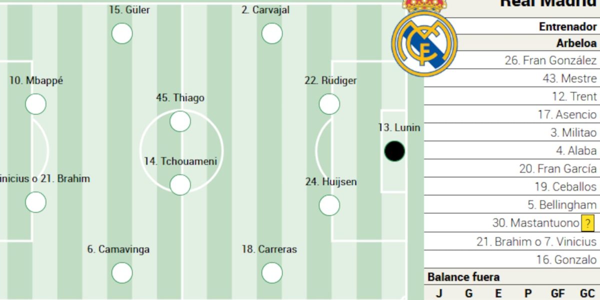 Real Madrid își continuă cursa pentru titlul în La Liga, după o etapă crucială în deplasare la Mallorca