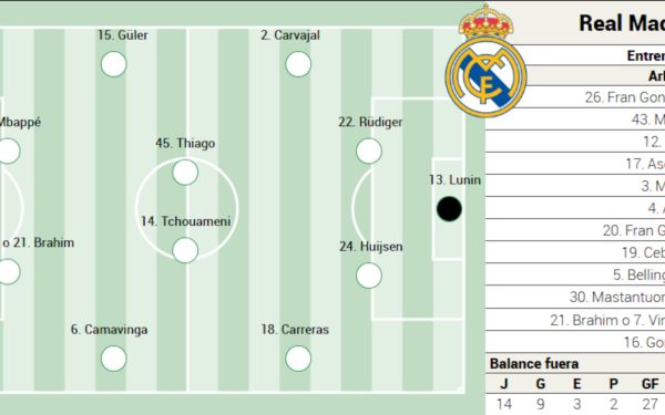 Real Madrid își continuă cursa pentru titlul în La Liga, după o etapă crucială în deplasare la Mallorca