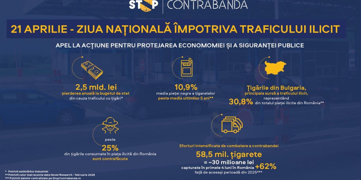 Ziua Națională anti-trafic: România, la apelul pentru economie și siguranță
