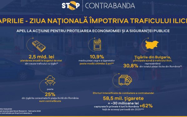 Ziua Națională anti-trafic: România, la apelul pentru economie și siguranță