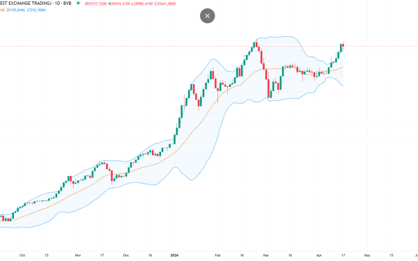 BET, blocat de criza politică, în timp ce piețele externe explodează