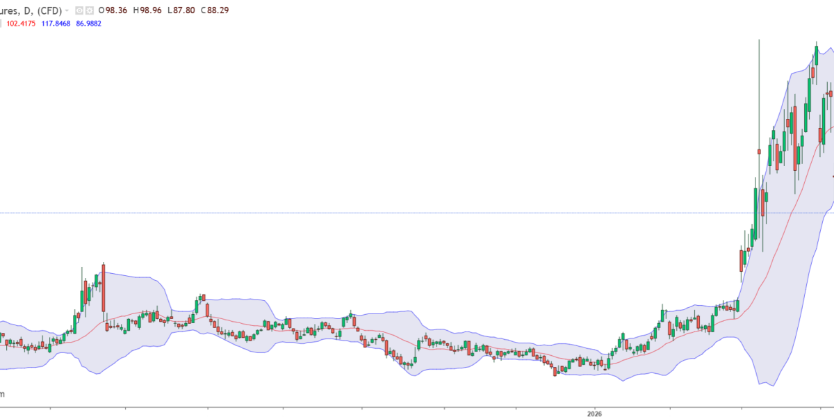 Prețul petrolului, SUB 90$/baril: Ormuz, deblocată!