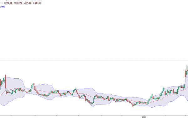 Prețul petrolului, SUB 90$/baril: Ormuz, deblocată!