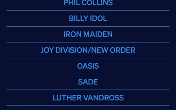 Rock and Roll Hall of Fame: PHIL COLLINS, OASIS și IRON MAIDEN, pe lista legendelor în 2026