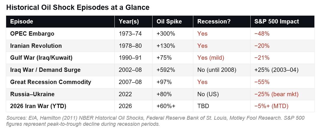 Cât de mult trebuie să crească prețul Brent pentru a declanșa recesiune globală analiștii avertizează că șocul petrolier rămâne moderat