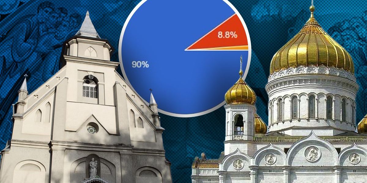 Majoritatea cititorilor G4Media vor Paștele catolic și ortodox la aceeași dată