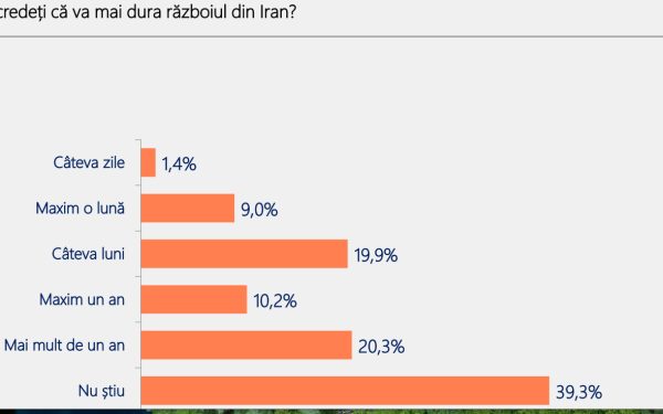 România, pe un drum greșit: 70% dintre români cer schimbarea profundă