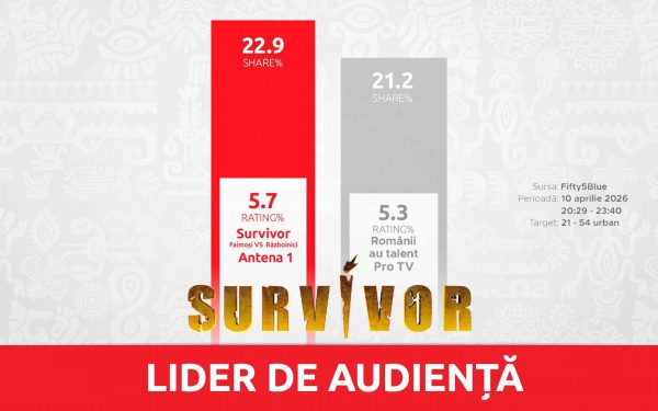 Survivor, lider de audiență în Vinerea Mare: 1,2 milioane de români au urmărit show-ul
