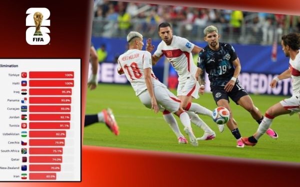 CM 2026: Altă națională șocant eliminată