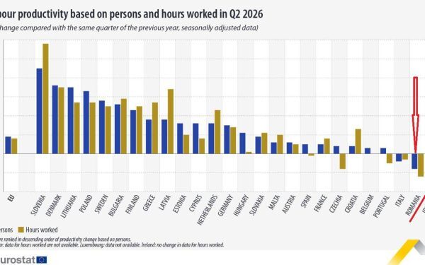 România și Slovenia: Codașe la productivitate în UE